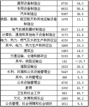 2012年民間固定資產(chǎn)投資態(tài)勢(shì)及通用設(shè)備制造業(yè)分析