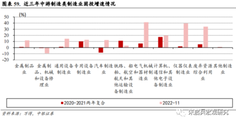 中銀宏觀變局系列之四 工業(yè)生產(chǎn)“騰籠換鳥(niǎo)”下的通用設(shè)備制造業(yè)機(jī)遇與挑戰(zhàn)